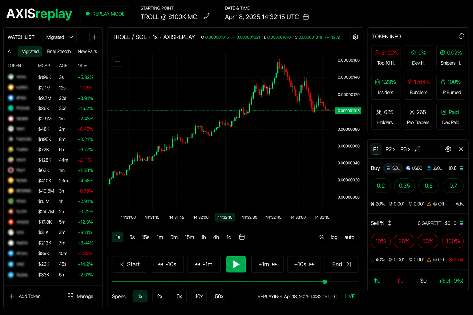 AXISreplay platform